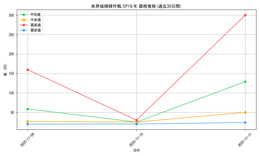 card_3641_series_8251_rarity_1_graph