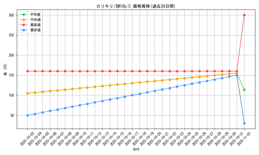 card_36421_series_61292_rarity_65214_graph