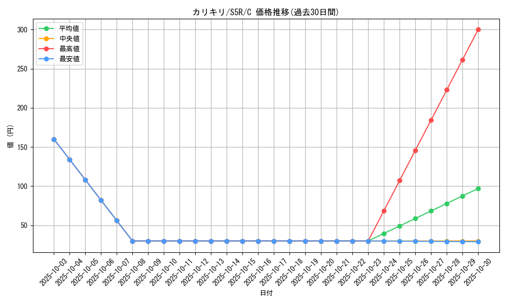 card_36421_series_61332_rarity_65214_graph