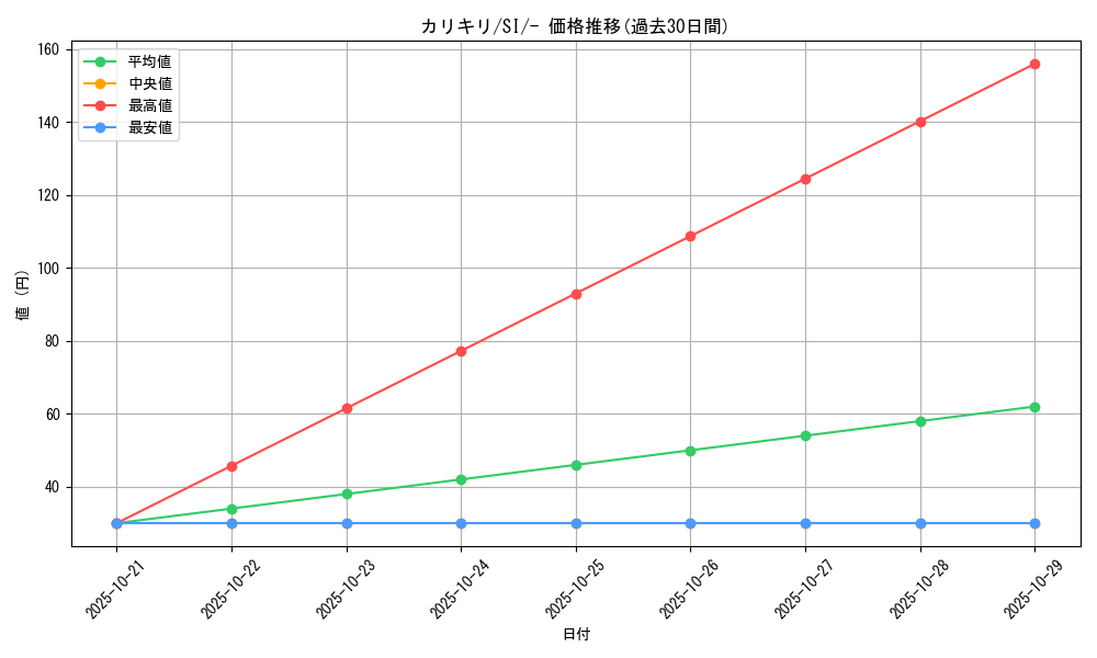 card_36421_series_61354_rarity_95225_graph