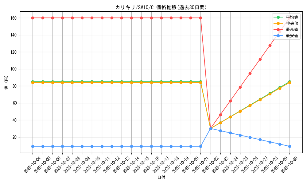 card_36421_series_61437_rarity_65214_graph