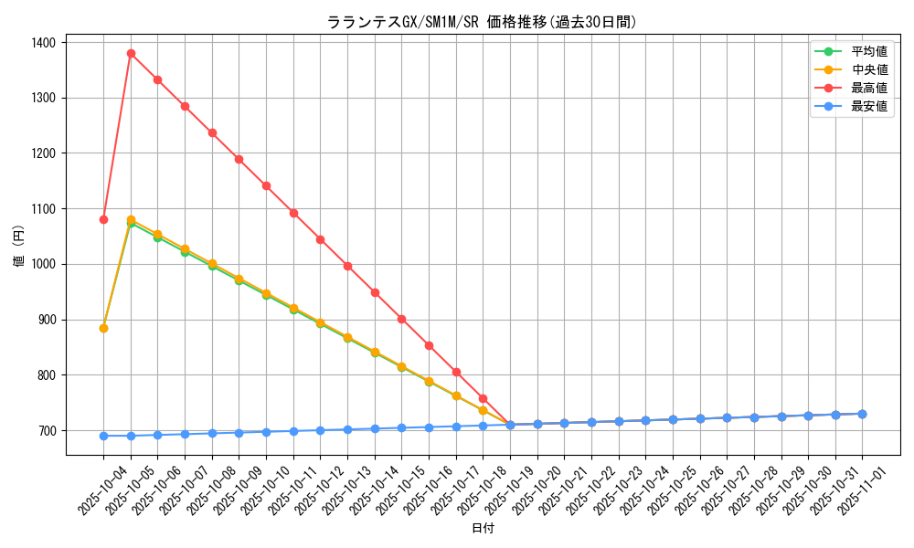 card_36422_series_61239_rarity_71891_graph