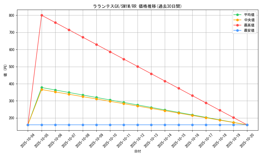 card_36422_series_61239_rarity_73311_graph