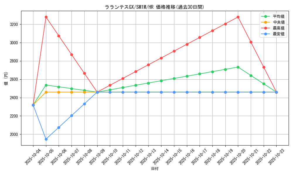 card_36422_series_61239_rarity_77945_graph