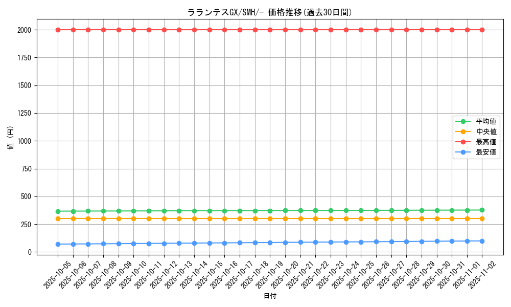 card_36422_series_61265_rarity_95225_graph