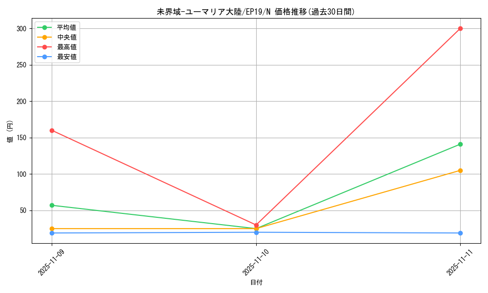 card_3642_series_8251_rarity_1_graph