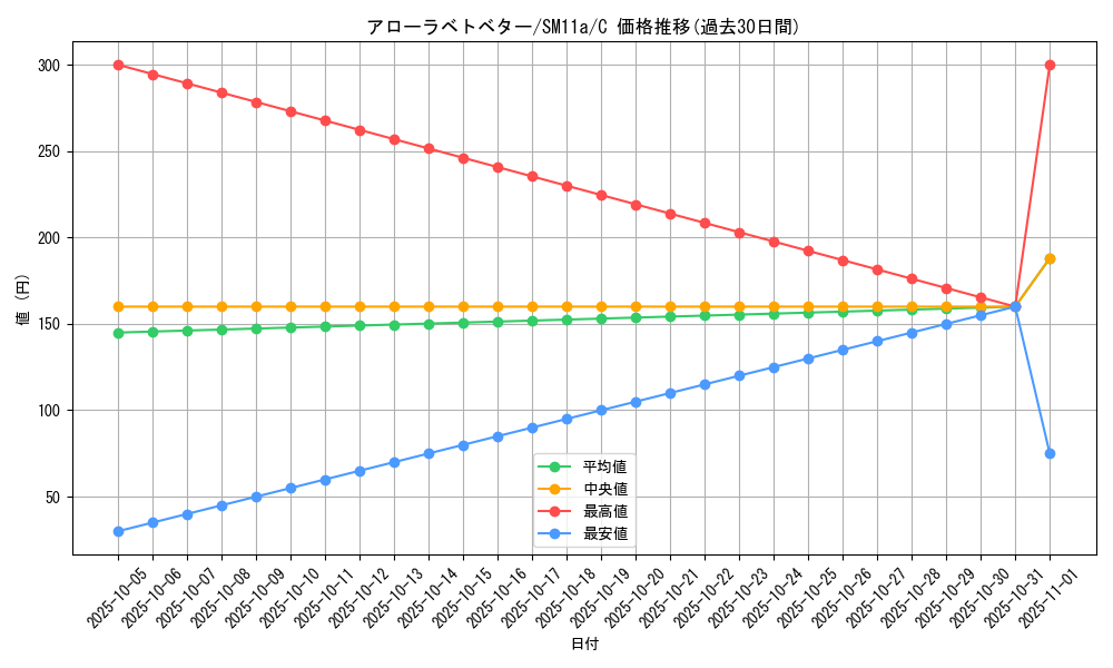 card_36438_series_61296_rarity_65214_graph