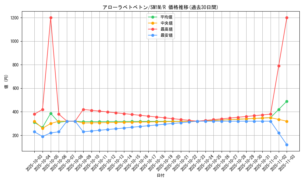 card_36439_series_61239_rarity_65216_graph