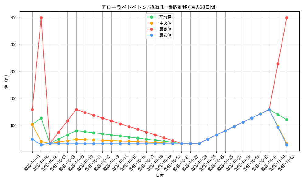 card_36439_series_61276_rarity_65215_graph