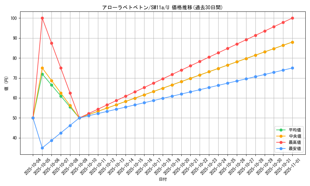card_36439_series_61296_rarity_65215_graph