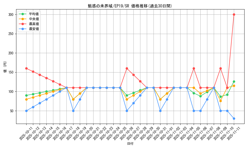 card_3643_series_8251_rarity_3_graph