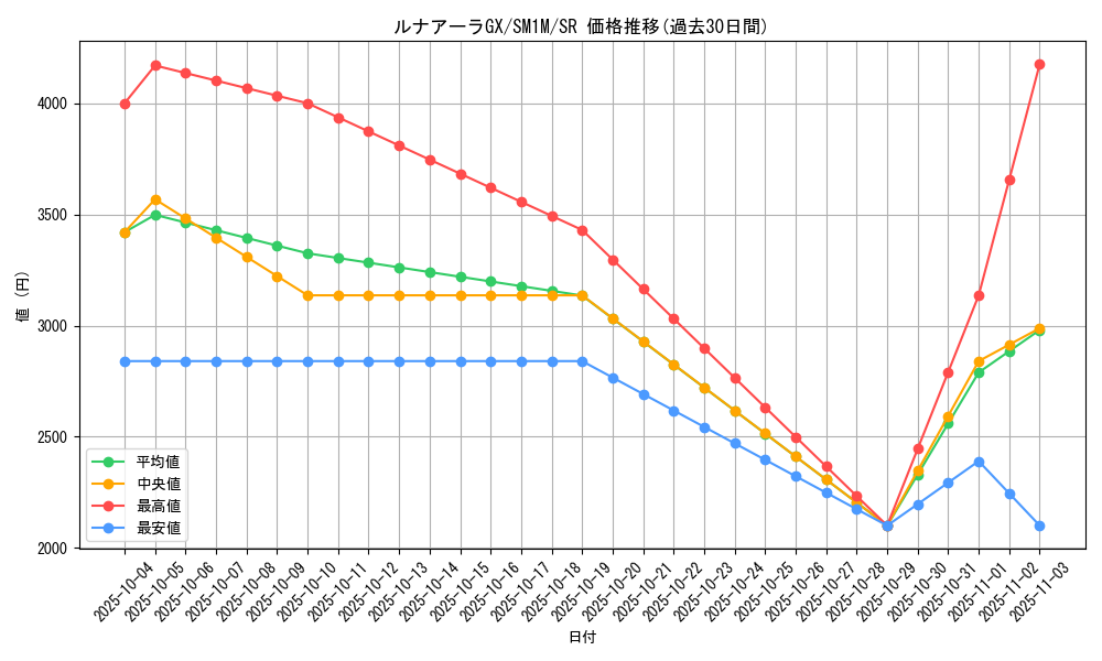 card_36442_series_61239_rarity_71891_graph