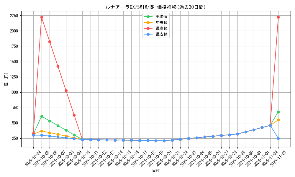 card_36442_series_61239_rarity_73311_graph