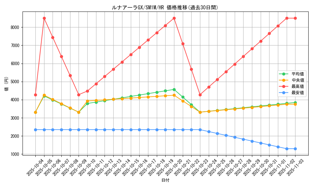 card_36442_series_61239_rarity_77945_graph