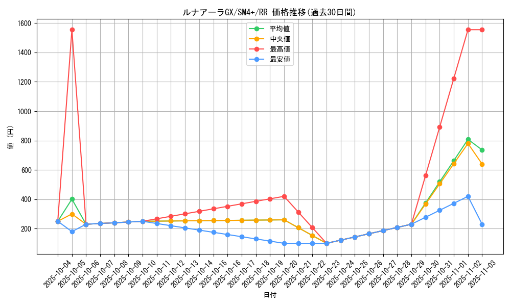 card_36442_series_61252_rarity_73311_graph