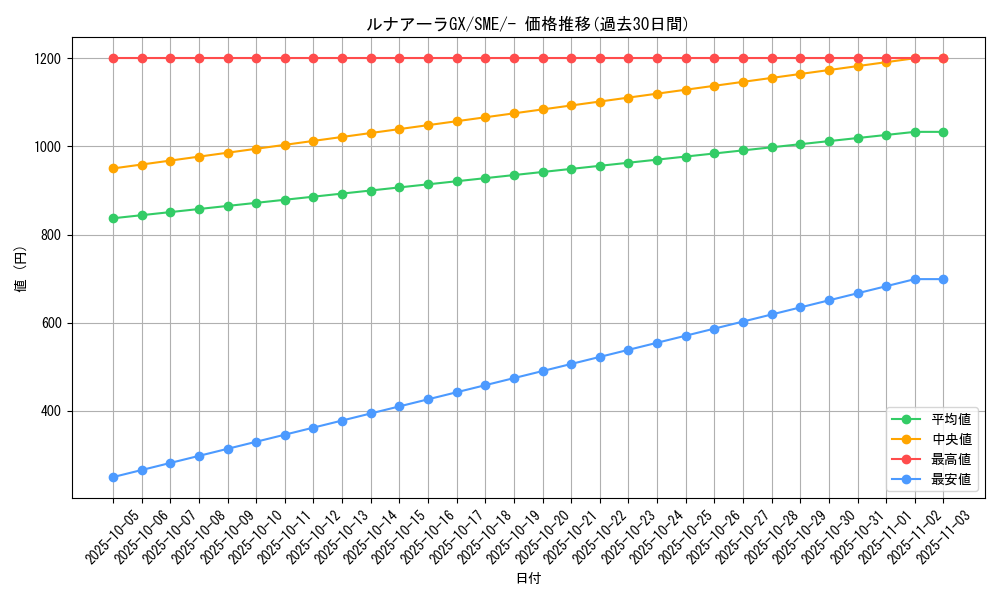 card_36442_series_61253_rarity_95225_graph