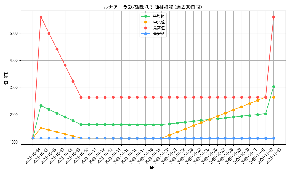 card_36442_series_61277_rarity_71893_graph