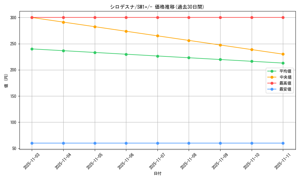 card_36448_series_61241_rarity_95225_graph