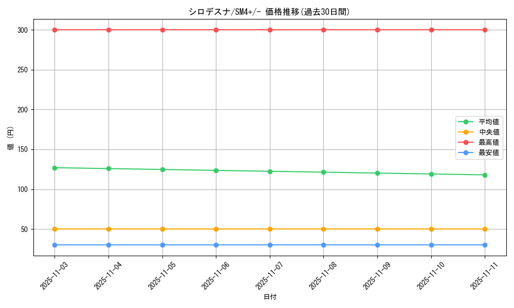 card_36448_series_61252_rarity_95225_graph