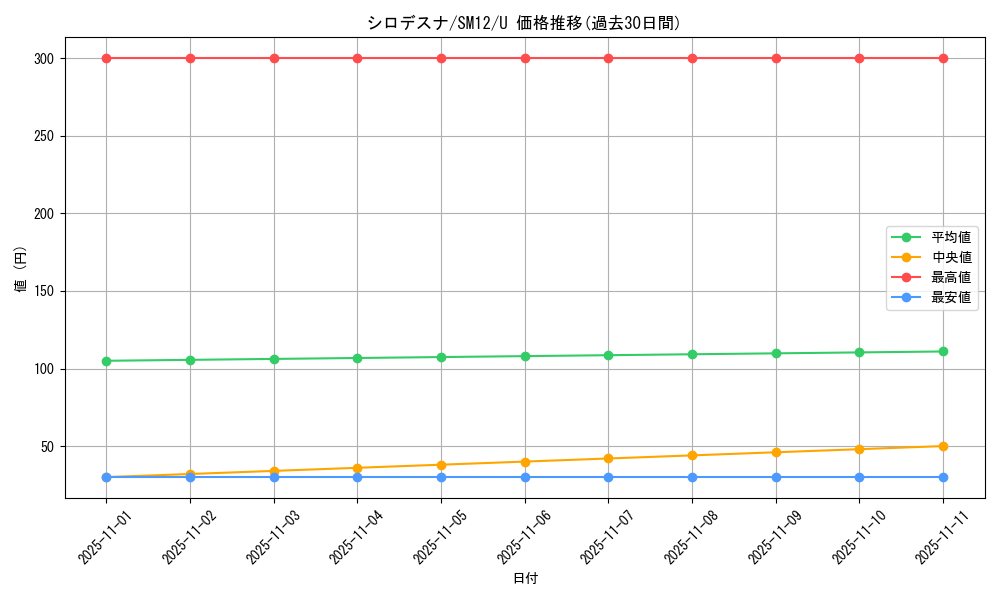 card_36448_series_61298_rarity_65215_graph