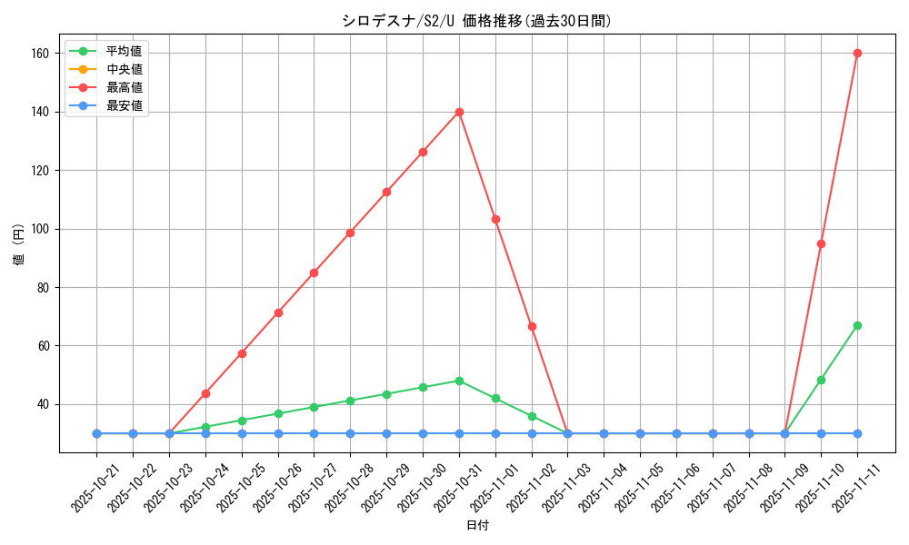 card_36448_series_61310_rarity_65215_graph