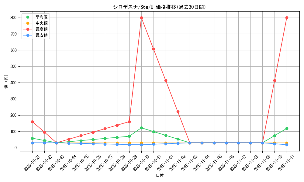 card_36448_series_61339_rarity_65215_graph