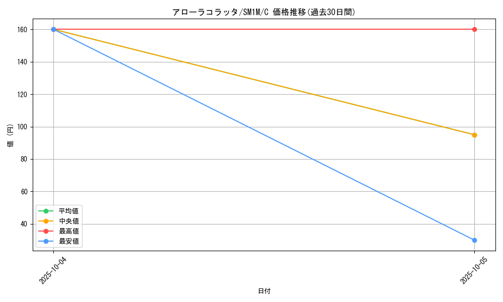 card_36449_series_61239_rarity_65214_graph