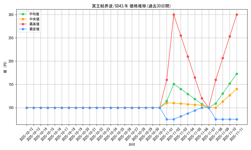 card_3644_series_4714_rarity_1_graph