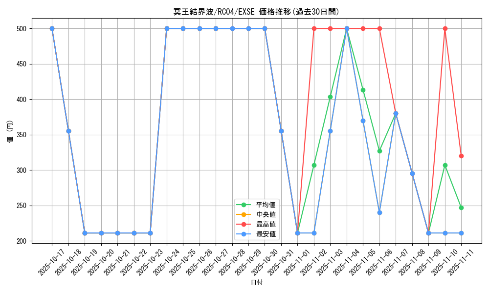card_3644_series_5072_rarity_1021_graph