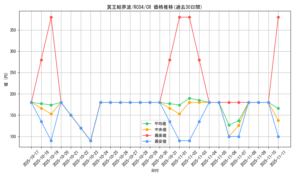 card_3644_series_5072_rarity_1299_graph