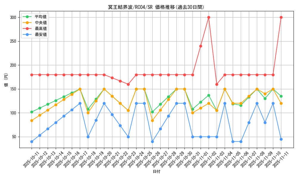 card_3644_series_5072_rarity_3_graph