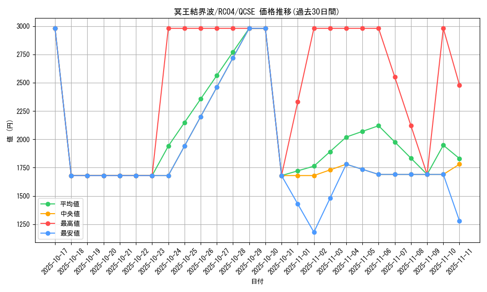 card_3644_series_5072_rarity_408_graph