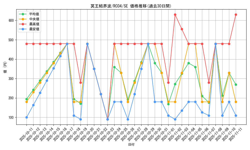card_3644_series_5072_rarity_5_graph