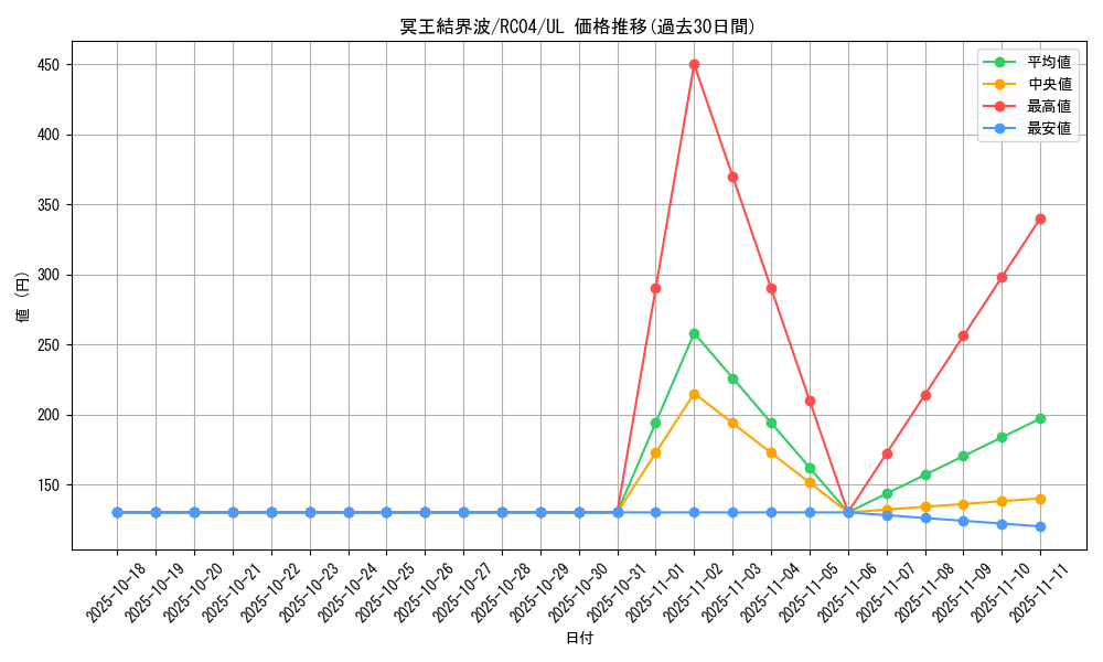 card_3644_series_5072_rarity_77_graph