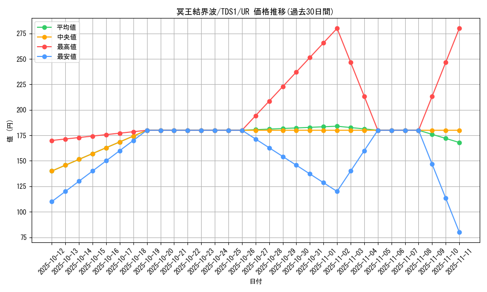 card_3644_series_7037_rarity_7_graph