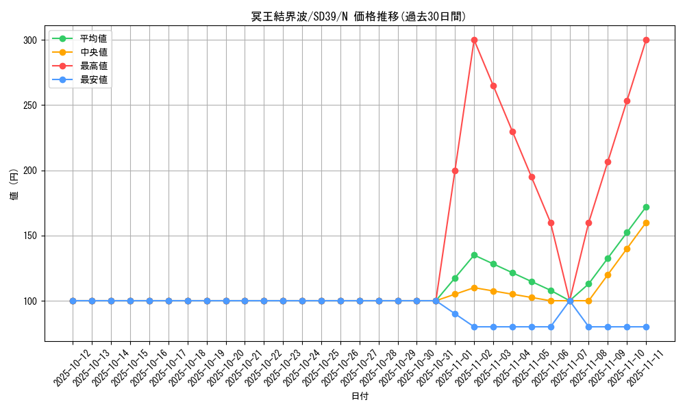 card_3644_series_7038_rarity_1_graph