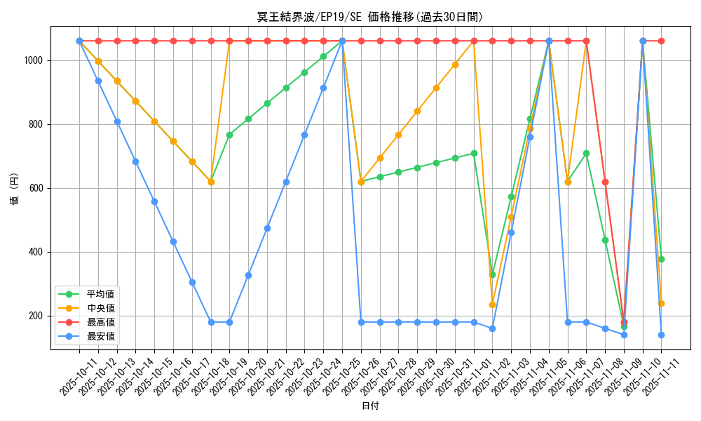 card_3644_series_8251_rarity_5_graph