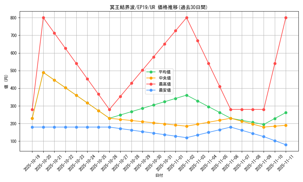 card_3644_series_8251_rarity_7_graph