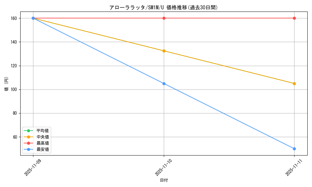 card_36450_series_61239_rarity_65215_graph