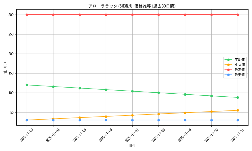 card_36450_series_61248_rarity_65215_graph