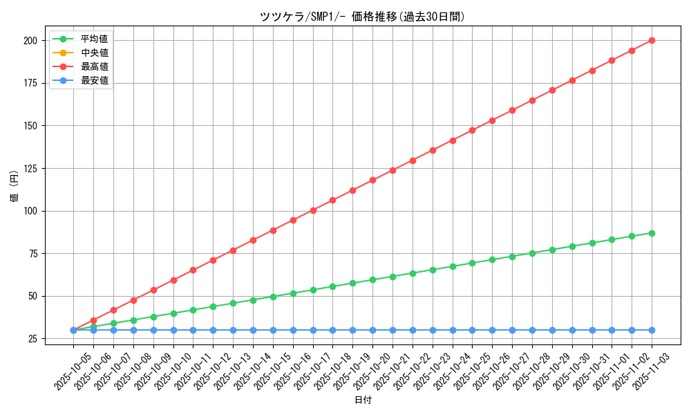 card_36463_series_61240_rarity_95225_graph
