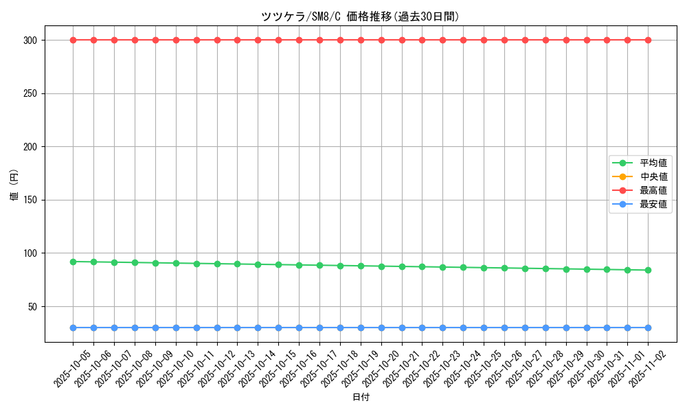 card_36463_series_61275_rarity_65214_graph