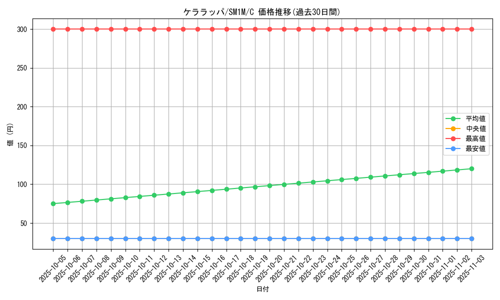 card_36464_series_61239_rarity_65214_graph