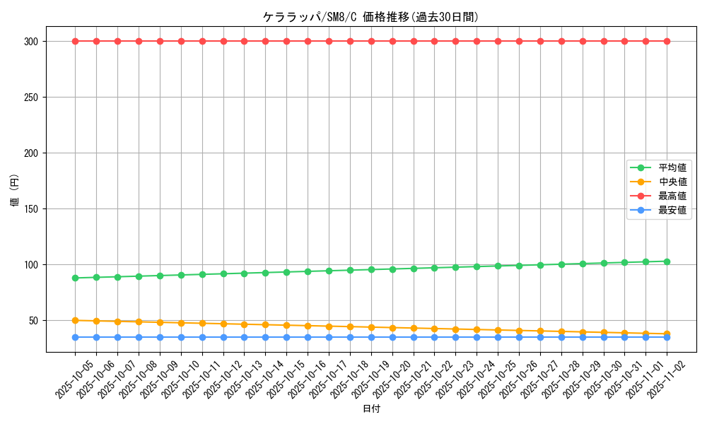 card_36464_series_61275_rarity_65214_graph
