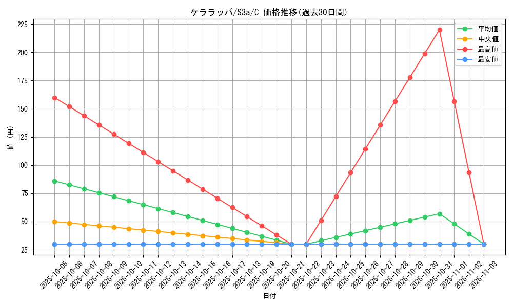 card_36464_series_61315_rarity_65214_graph