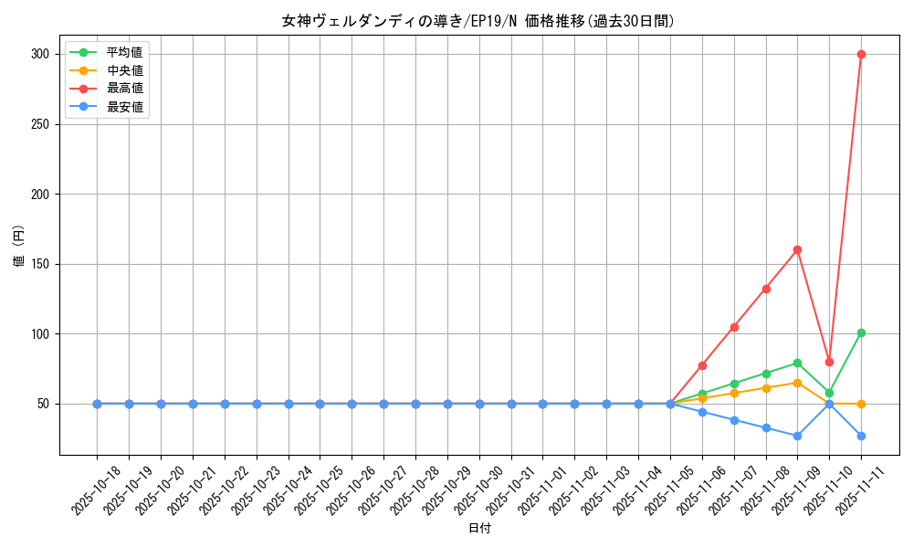 card_3646_series_8251_rarity_1_graph