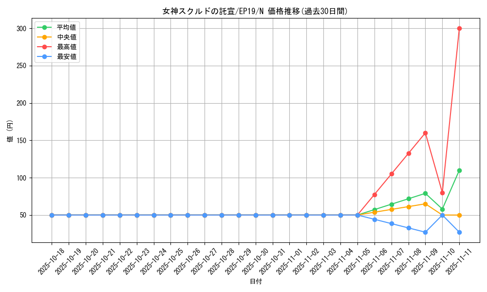 card_3647_series_8251_rarity_1_graph
