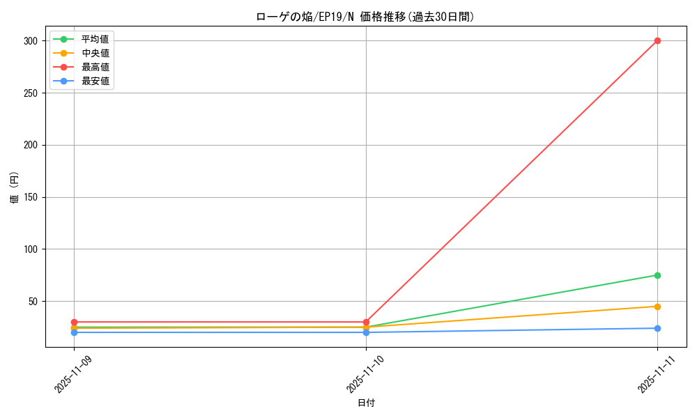 card_3648_series_8251_rarity_1_graph