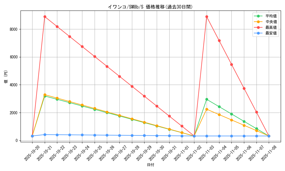 card_36495_series_61277_rarity_80235_graph