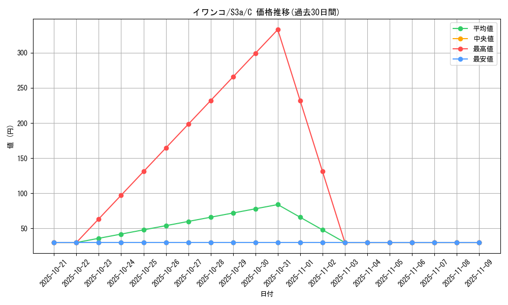 card_36495_series_61315_rarity_65214_graph